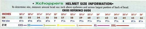 Z1 R  helmetchart