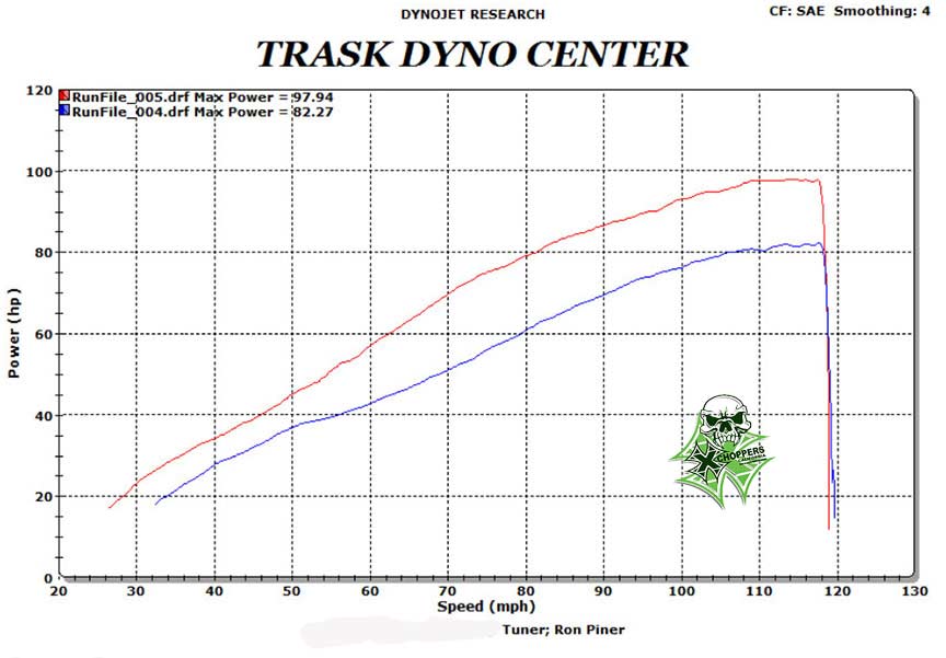 Trash-Scout-Dyno
