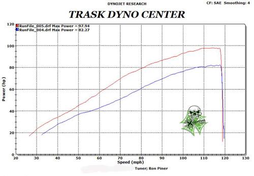 Trash-Scout-Dyno