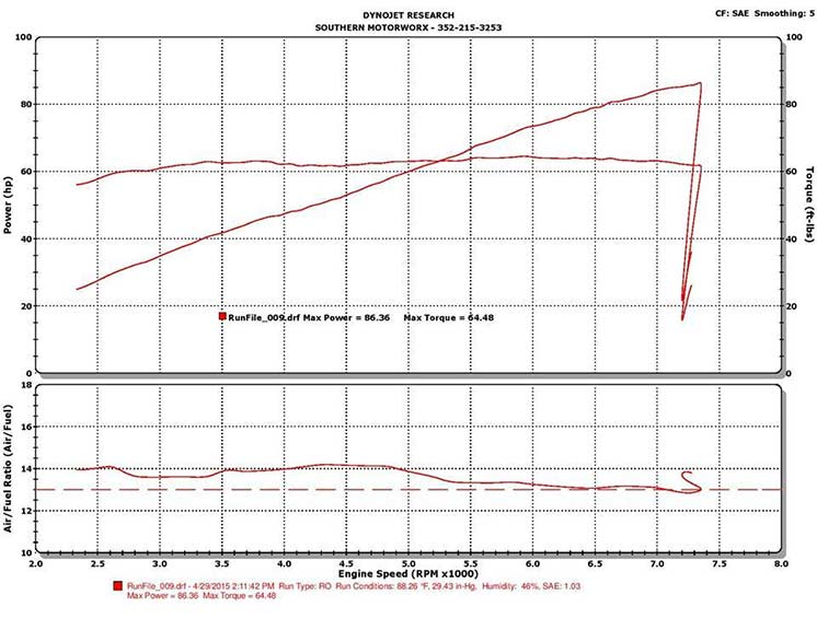 Xchoppers-Slip-Ons---Indian-Scout---no-fuel-manager-web