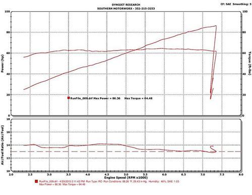 Xchoppers-Slip-Ons---Indian-Scout---no-fuel-manager-web